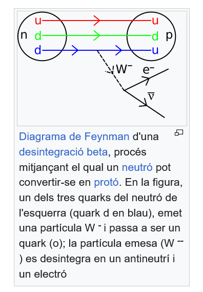 Diagrama de Feyman