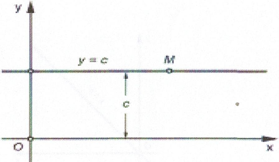 Funcio constant