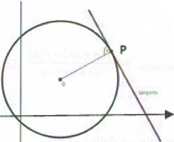 Recta tangent a una circunfetència